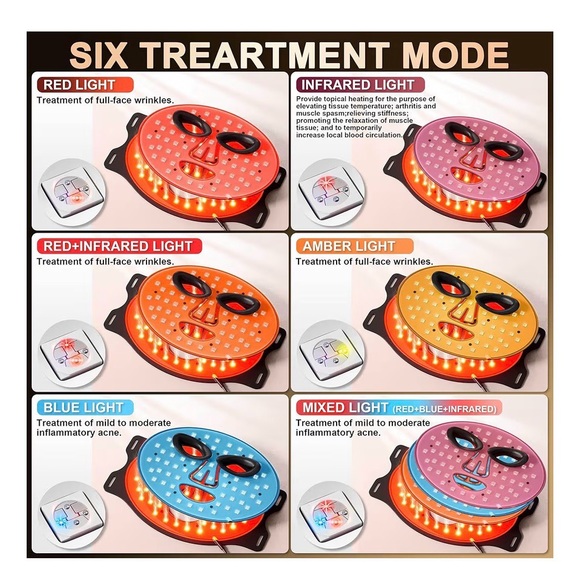 LED Light Device - Picture 3 of 6